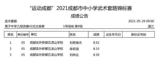 武术选手实力强劲斩获金牌