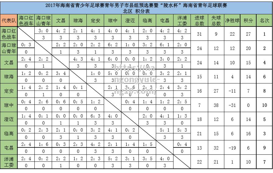 足球比赛结果公布，谁能晋级下一轮？